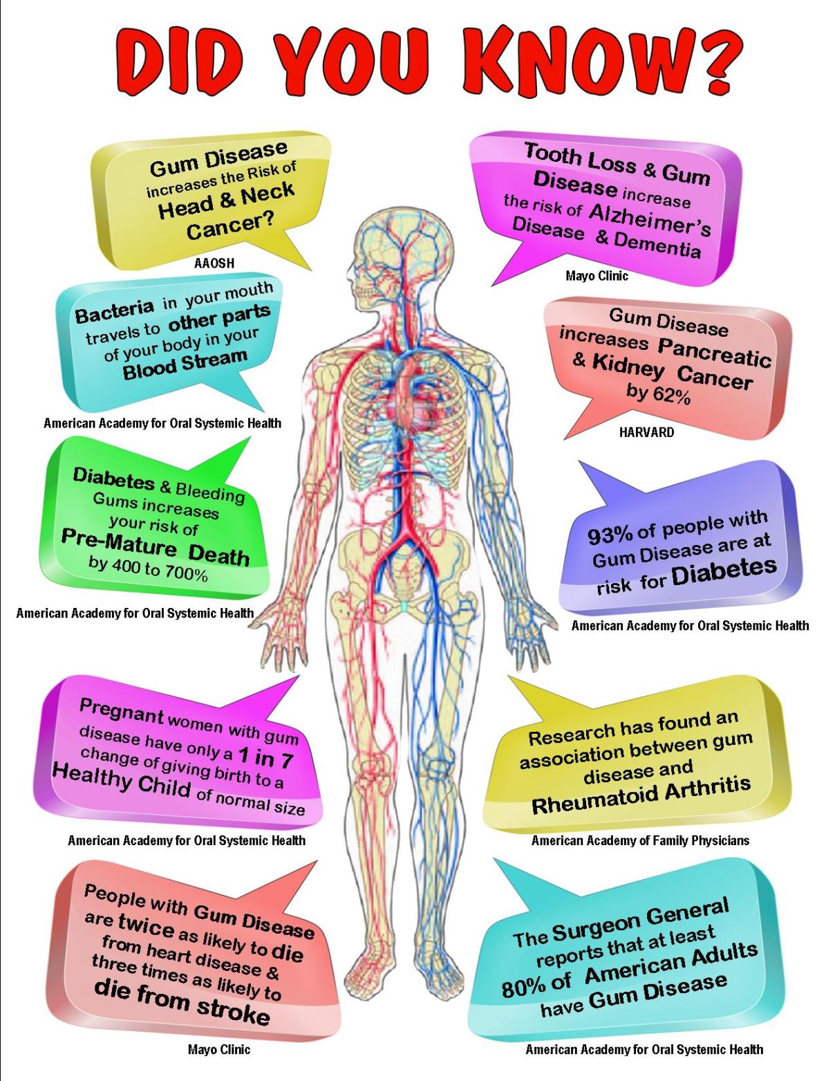 Oral Debriding Agents: The Secret To A Healthy Mouth? - v4rku46